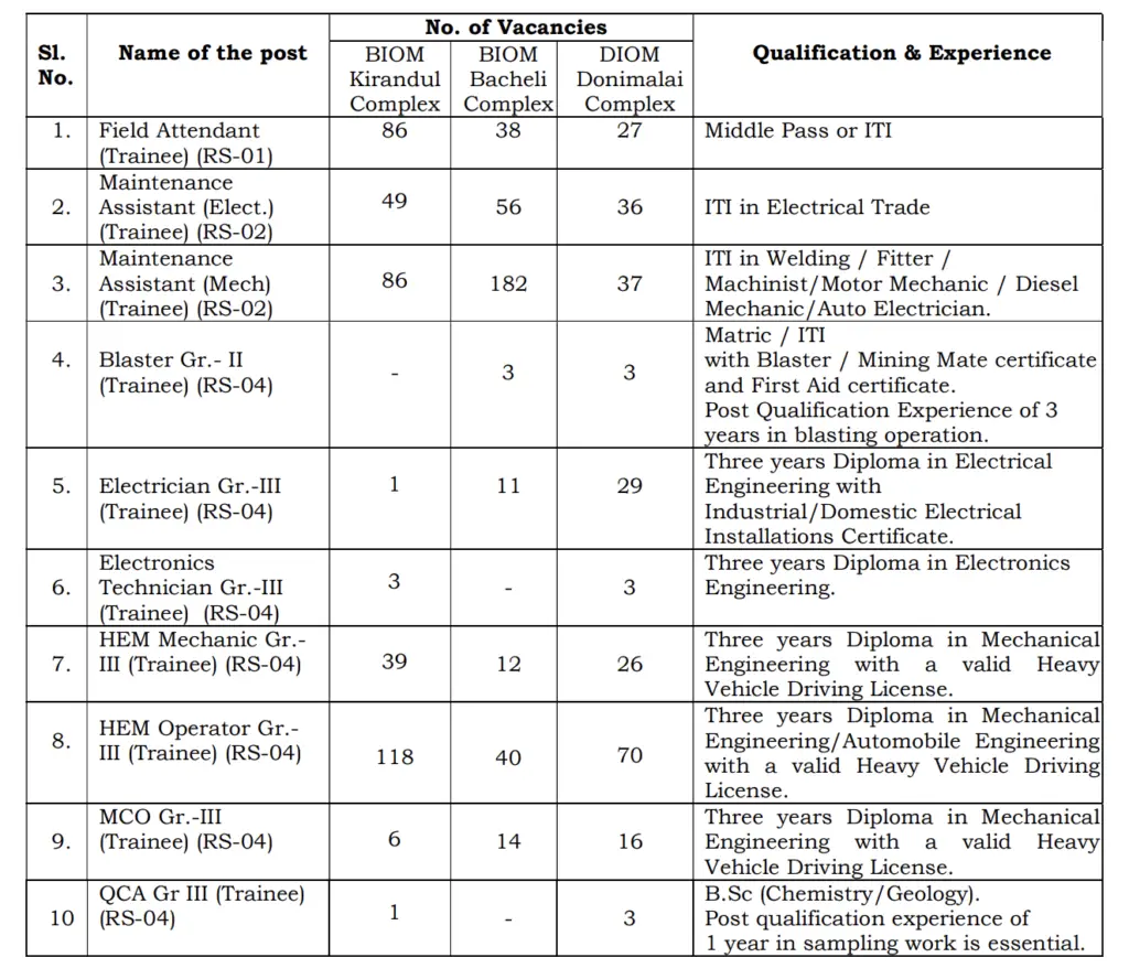 NMDC Trainee 2025